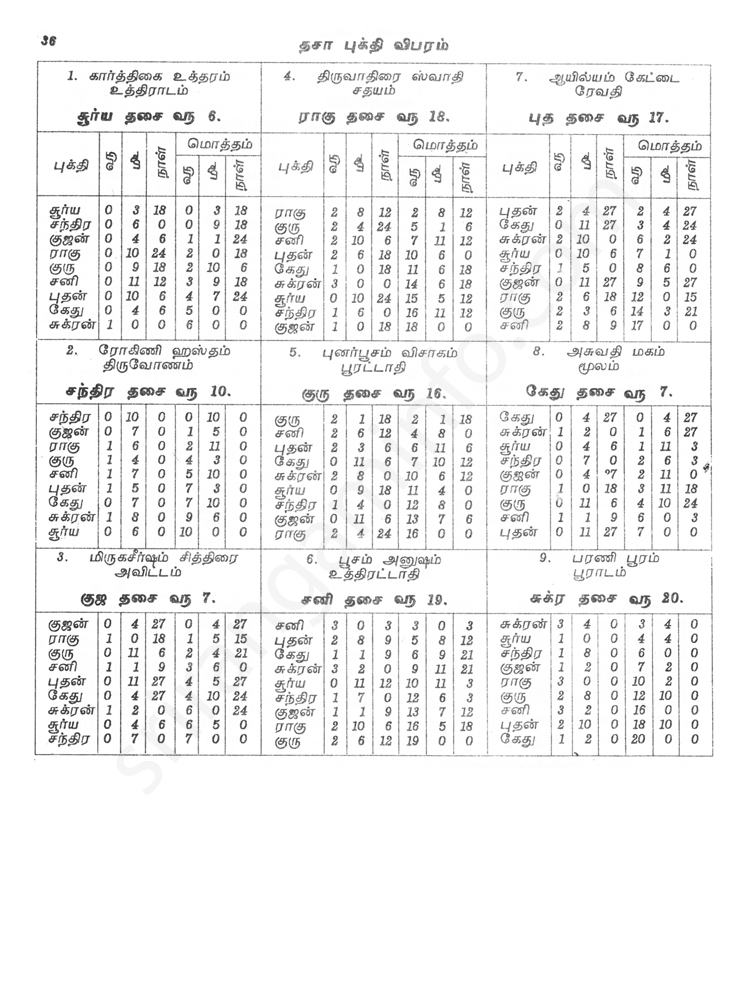 Panchangam